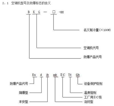 攀枝花防爆空调与制冷设备 安全护航工业生产的关键选择